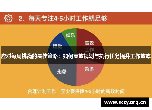 应对每周挑战的最佳策略:如何高效规划与执行任务提升工作效率 应对每周挑战的最佳策略:如何高效规划与执行任务提升工作效率